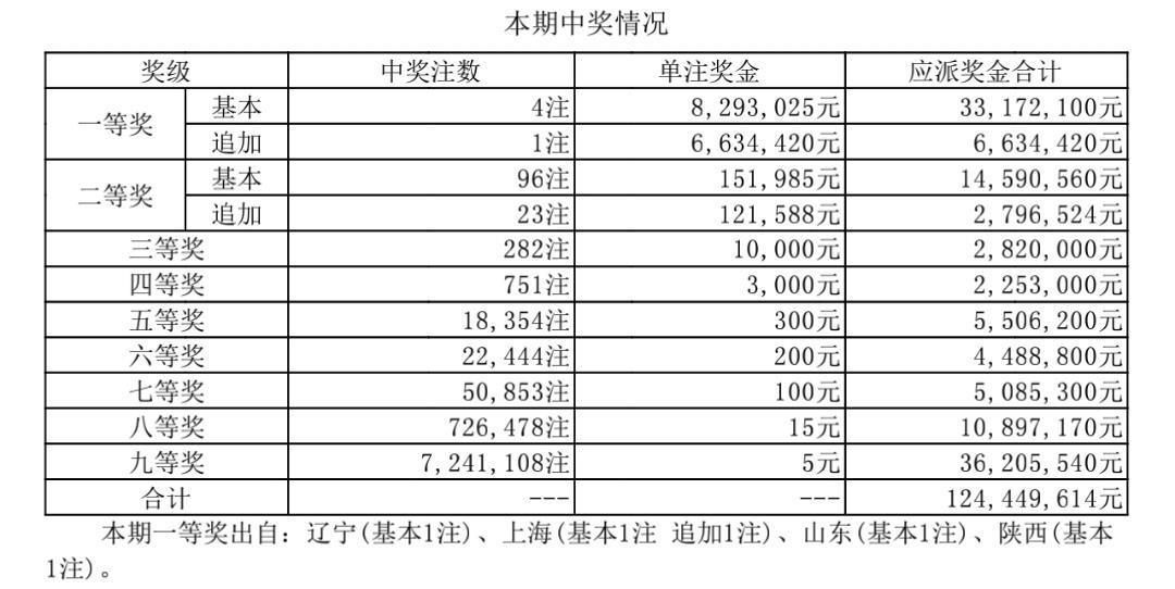 新澳门今晚开奖结果 开奖_科学研究解释落实_交互版O7.1.53