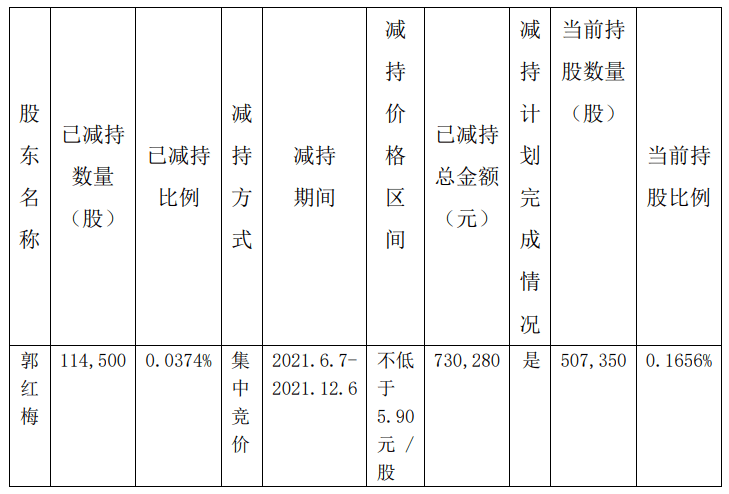 一码一肖一特早出晚_实地数据解释落实_运动版X4.6.2