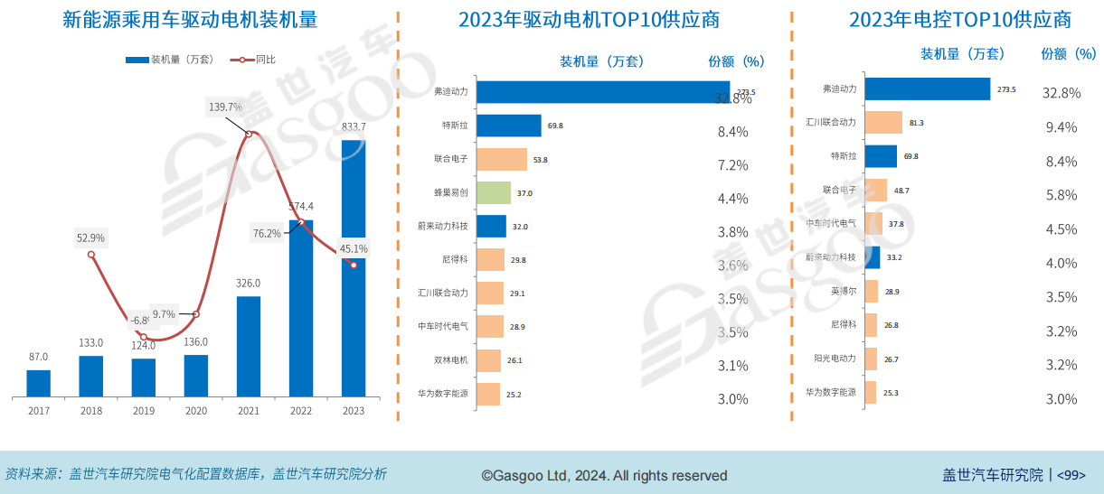 澳门正版资料免费大全版门_统计数据解释落实_投资版P2.6.2