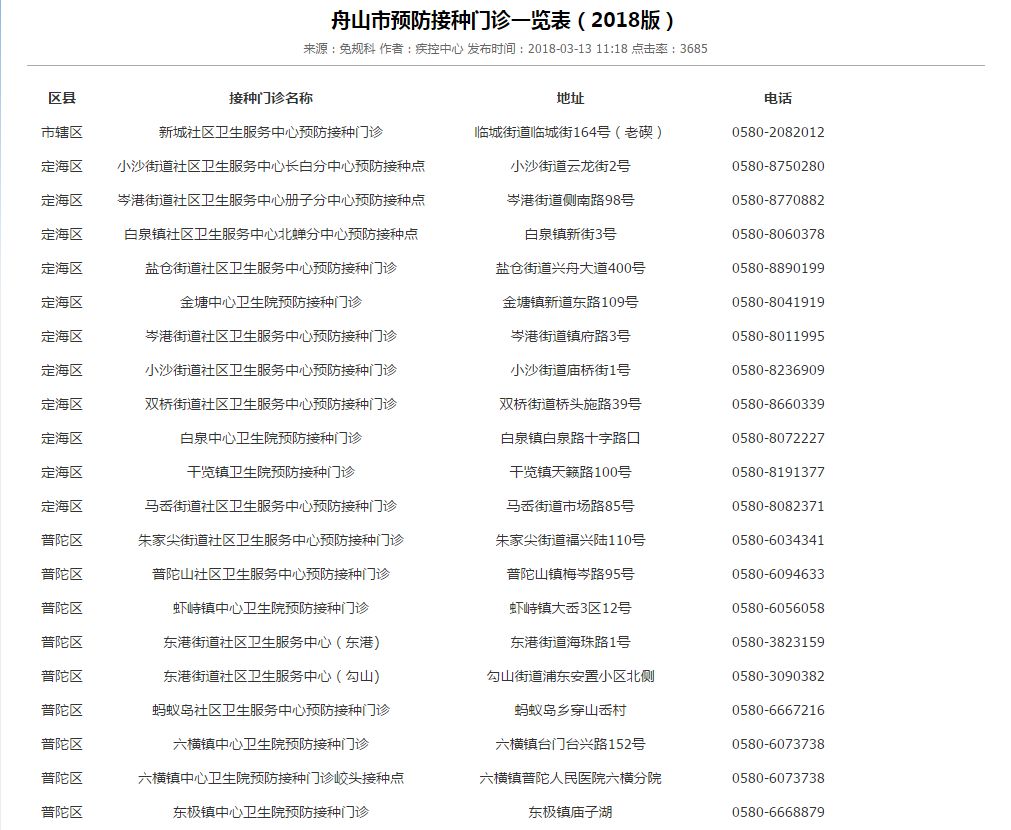 澳门正版资料大全资料贫无担石_统计分析解释落实_黄金版M3.2.53