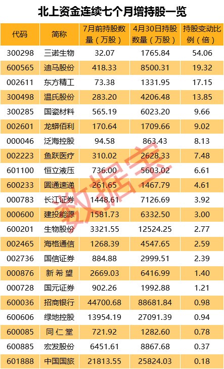 澳门近期的历史记录_可靠数据解释落实_入门版E7.3.22