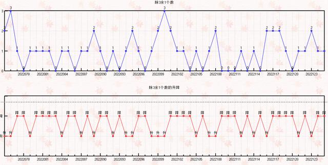 排列三走势图表新浪_前沿研究解释落实_云端版C2.8.85