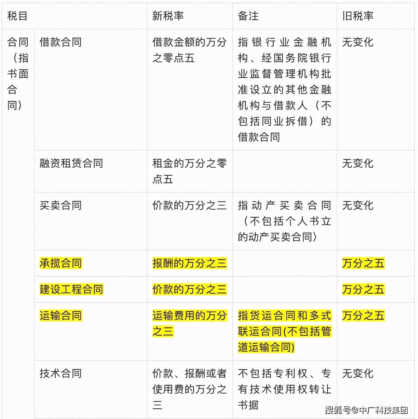 2024新奥历史开奖记录46期_可持续发展实施探索_工具版G6.3.3