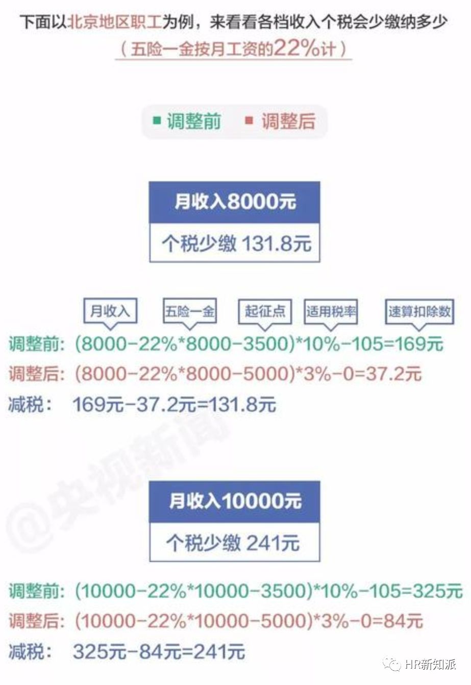 新澳六最准精彩资料_实践数据解释落实_入门版Q3.3.927