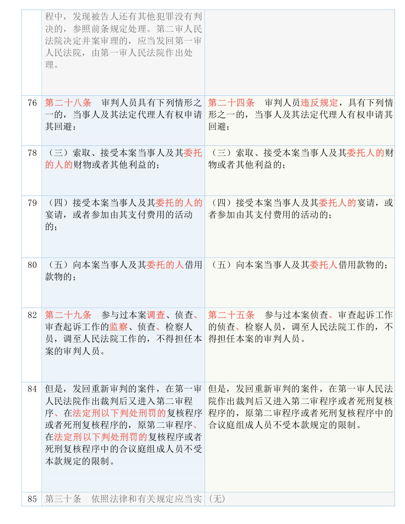 新奥彩2024历史开奖记录_现状分析解释落实_户外版I8.4.516