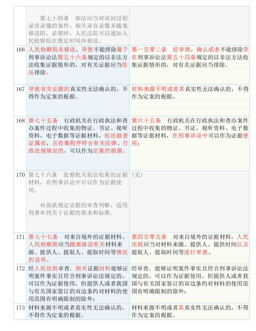 播报瞭望 第393页