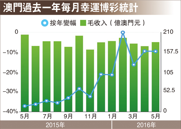 2024澳门特马今晚开奖06期_统计解答解释落实_影像版L2.2.673