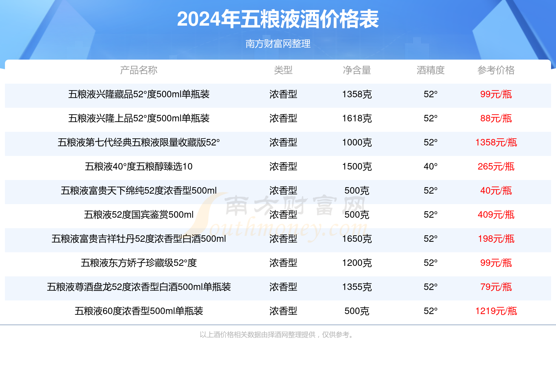 2024年香港今期开奖结果查询_经典解释落实_网红版G4.3.813