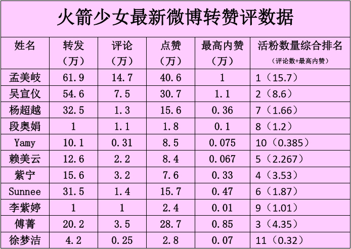 正版资料全年资料查询_权威数据解释落实_粉丝版I1.3.3