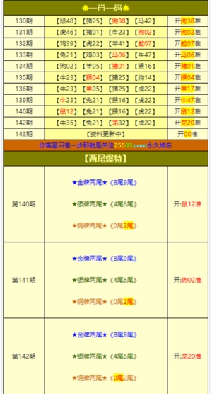 澳门三肖三码精准100%公司认证_实地数据解释落实_模拟版J4.2.8