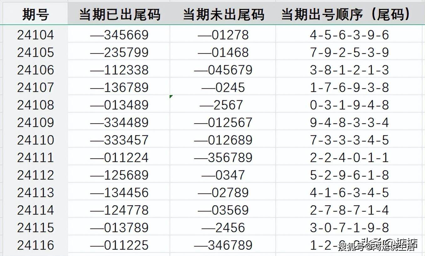 必中三码_系统分析解释落实_专家版I7.3.38