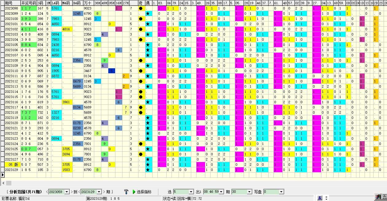 溴彩一肖一码100_统计解答解释落实_模拟版M9.3.2