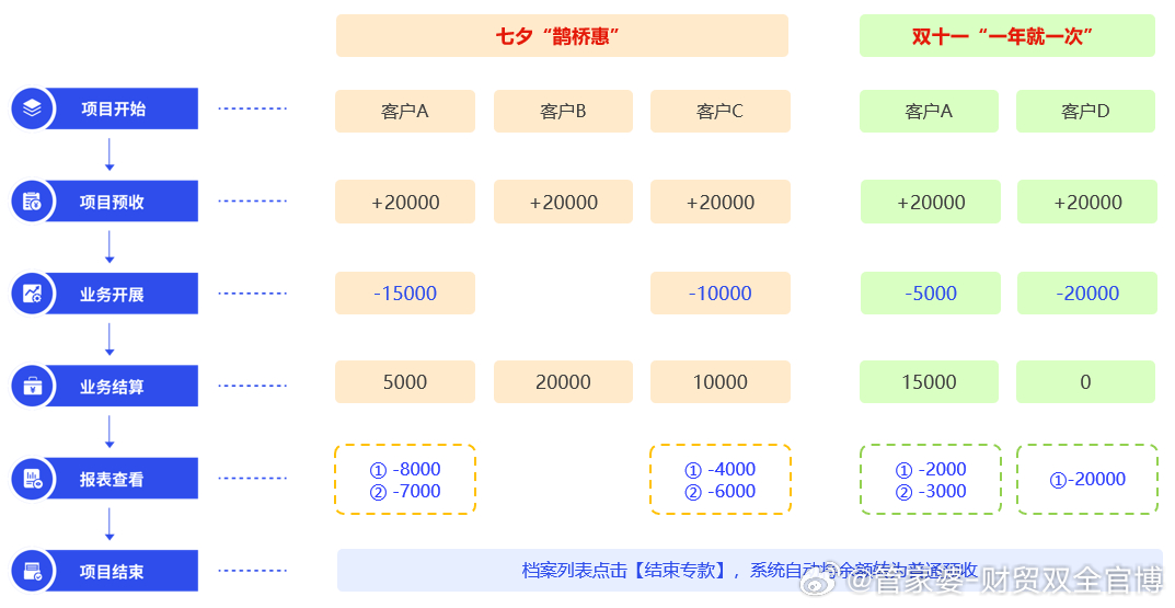 管家婆一肖一码100%准确一_实际案例解释落实_钱包版S9.9.8