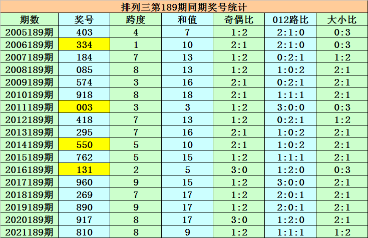 播报瞭望 第383页