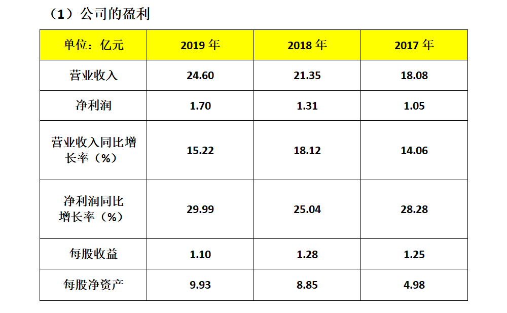 新奥长期免费资料大全_未来趋势解释落实_专业版O3.3.131