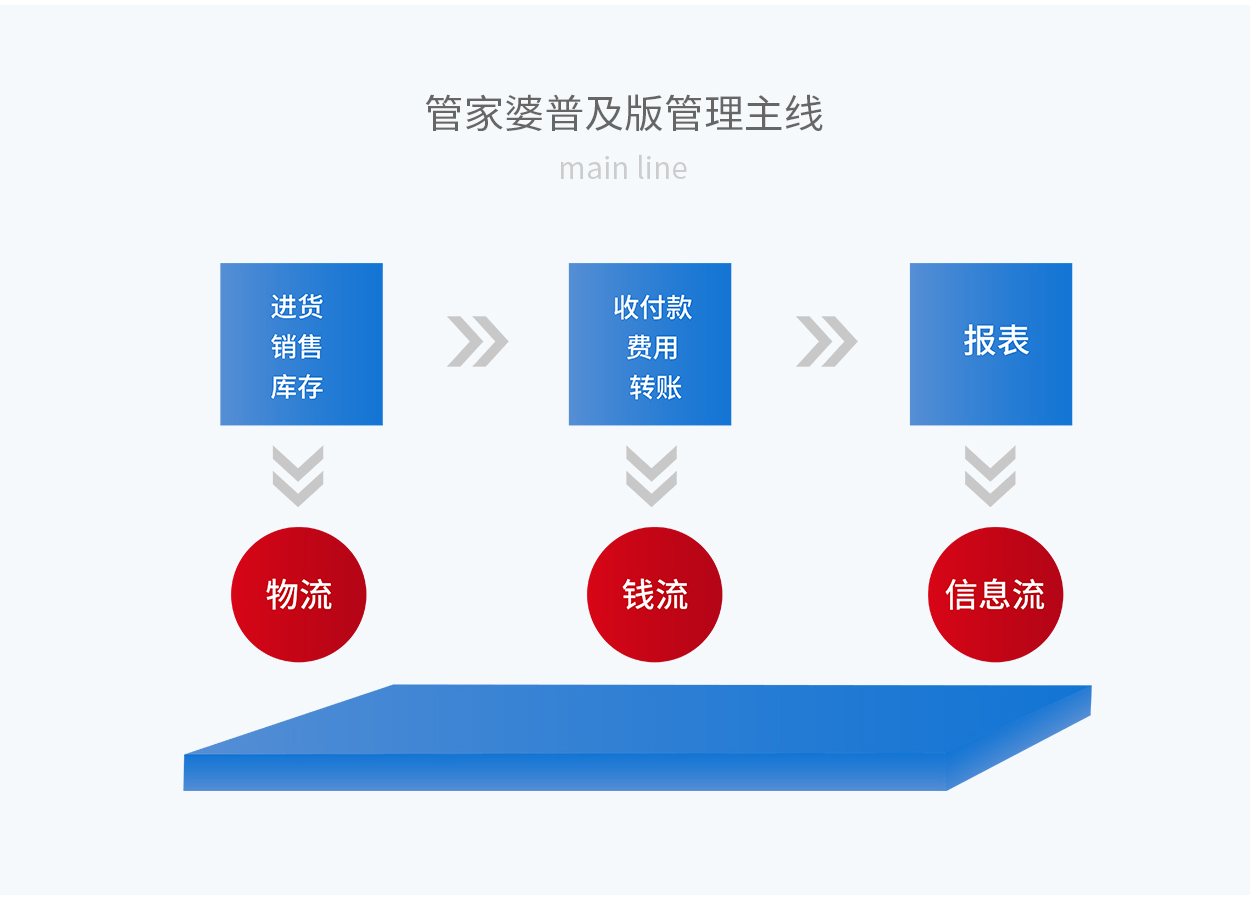 7777788888精准管家婆_长期性计划落实分析_VR版P5.2.2