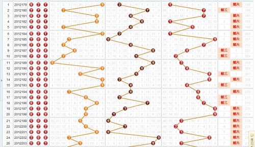 3D开奖结果查询走势_实证研究解释落实_精简版V3.8.188