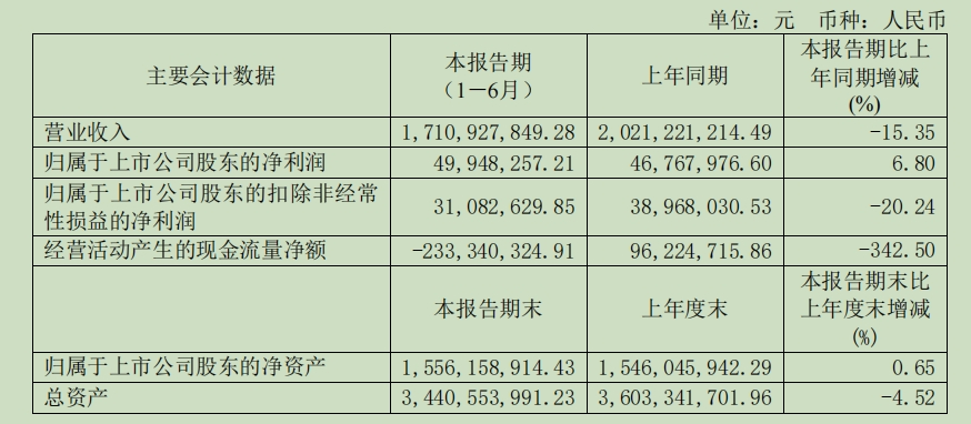 2024年澳门最新正版免费大全_统计分析解释落实_扩展版G4.2.9