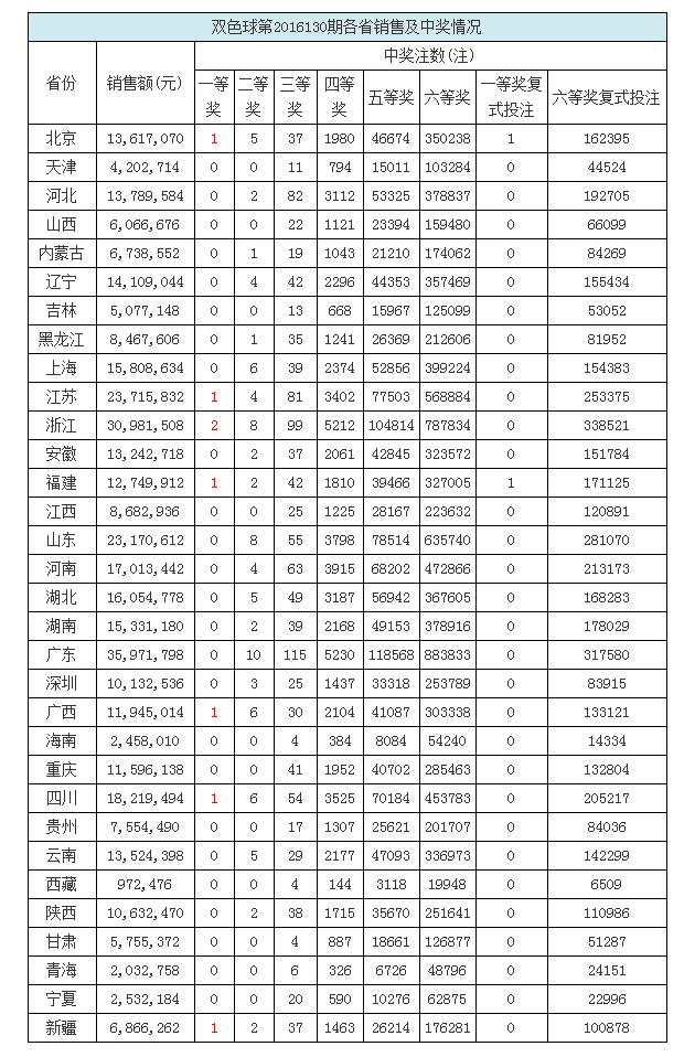 今晚开奖结果_专业数据解释落实_升级版A1.8.779