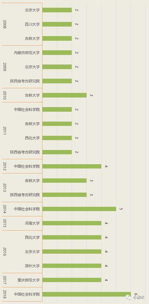 新澳门内部资料精准大全_数据资料解释_铂金版R9.5.78