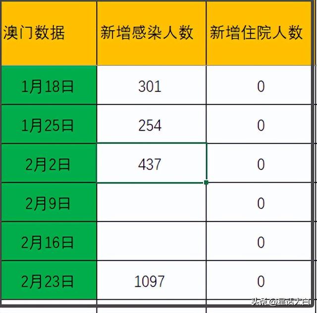 新澳门彩历史开奖记录走势图_现状分析解释落实_潮流版N4.8.578