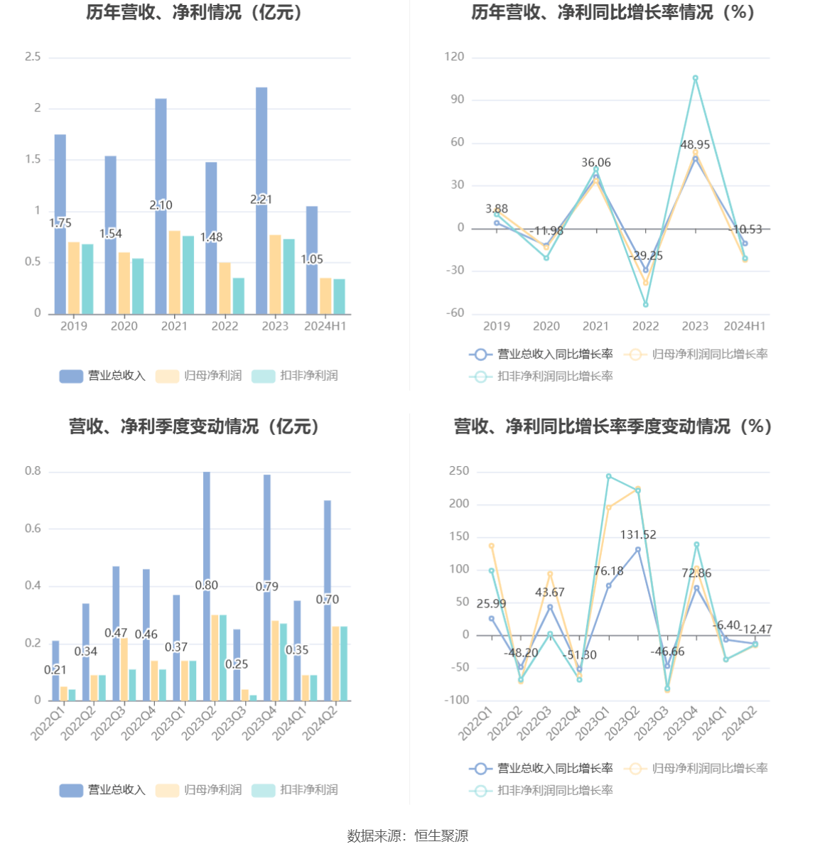 2024最新奥马资料_详细数据解释落实_创意版F7.9.4