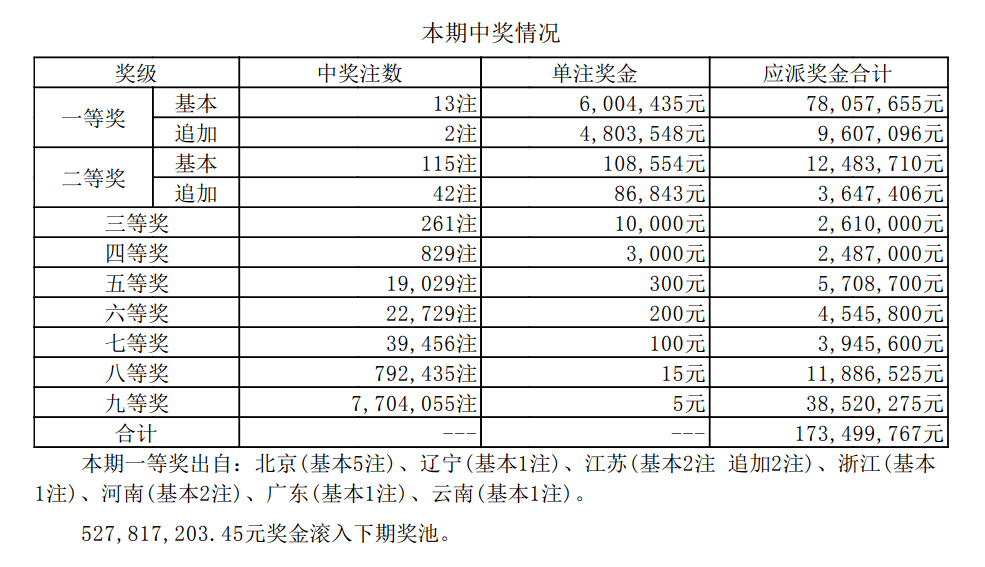 2024年新奥门天天开彩免费资料_广泛的关注解释落实热_社交版R7.5.4