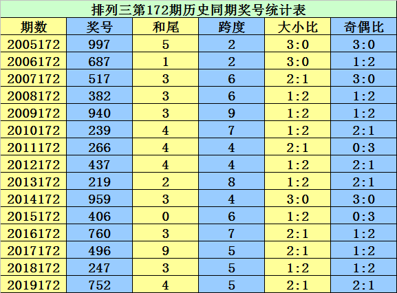 二四六香港资料期期准千附三险阻_详细解读解释落实_升级版P2.1.673