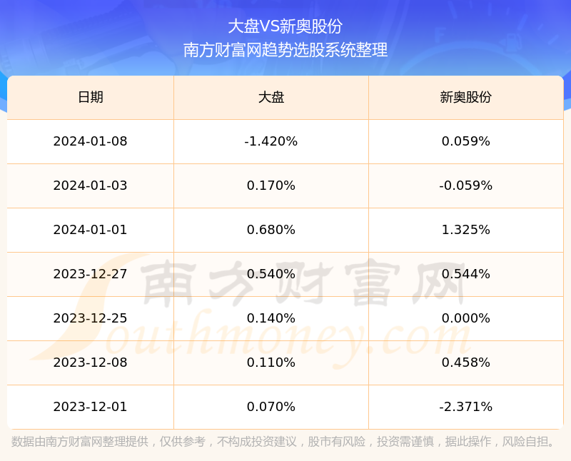 2024新奥开奖结果查询_详细数据解释落实_轻量版M8.2.2