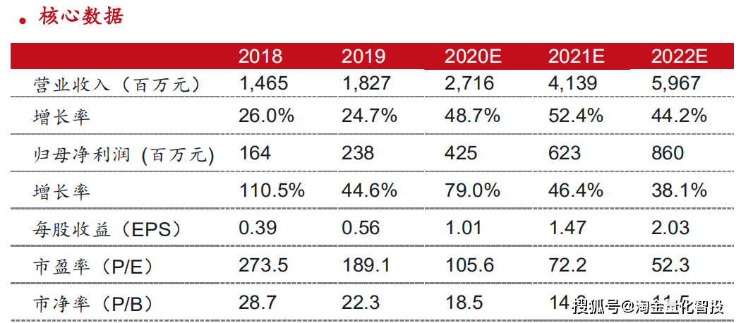 2024今晚香港开特马开什么六期_统计数据解释落实_网红版K3.5.768