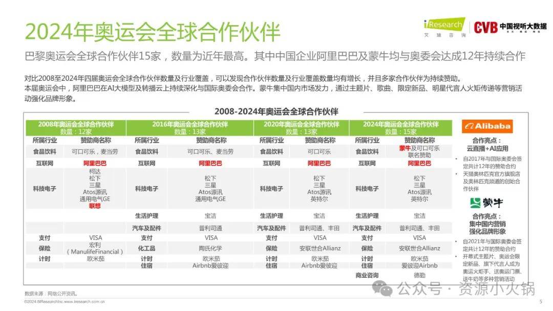 2024新奥门免费资料_时代资料解释落实_投资版M3.8.929