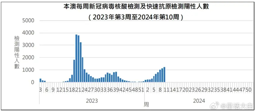 澳门最新开奖结果_实践数据解释落实_开发版P6.8.929