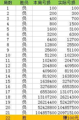 一肖一码100%_实证分析解释落实_铂金版D6.5.7