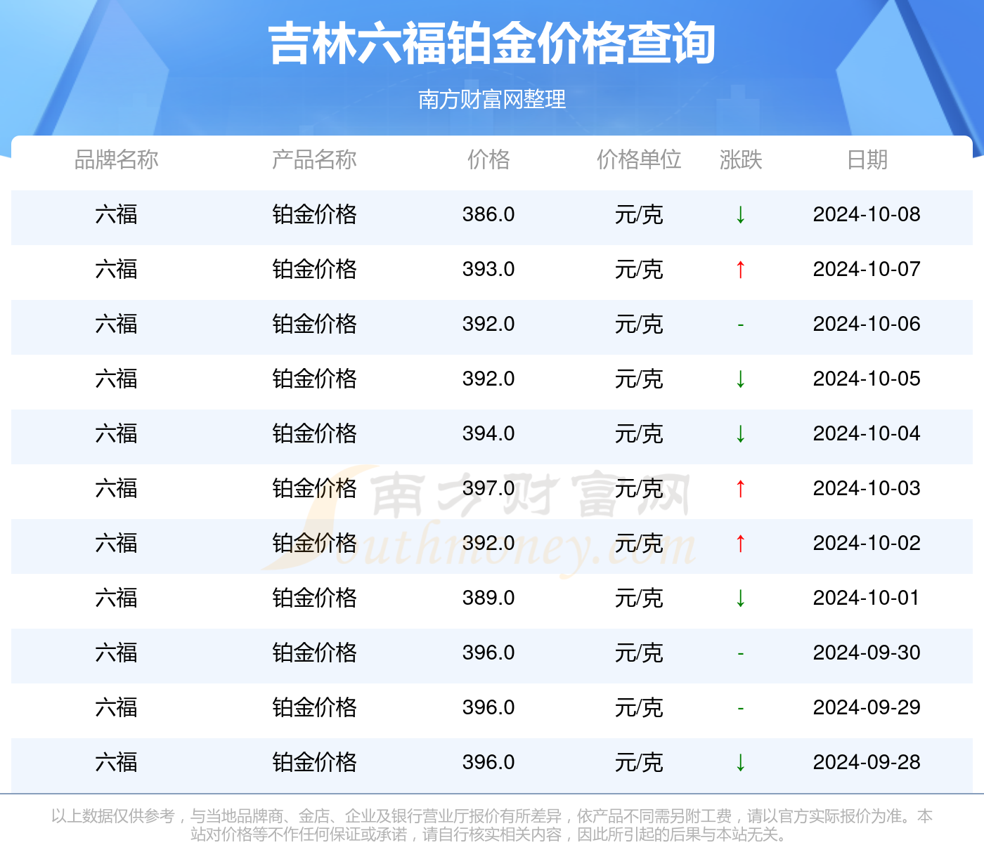 新澳门2024年资料大全官家婆_实地调研解释落实_理财版M3.9.9