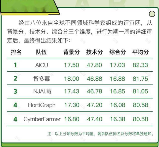 2024澳门今晚开特马结果,赞同解答解释落实_顶级款J56.589