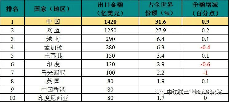 admin 第148页