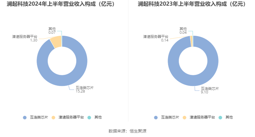 新奥2024年免费资料大全,针对解答解释落实_用户制L8.624