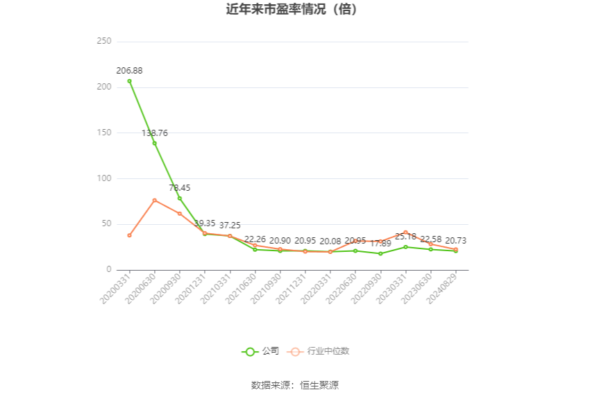 2024年新澳门今晚开奖结果2024年,高速响应规划方案_黄金款A44.495