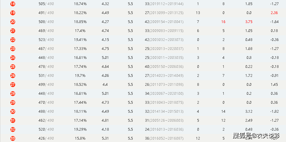 澳门开奖结果+开奖记录表013,深入数据应用分析_鼓励款N90.543