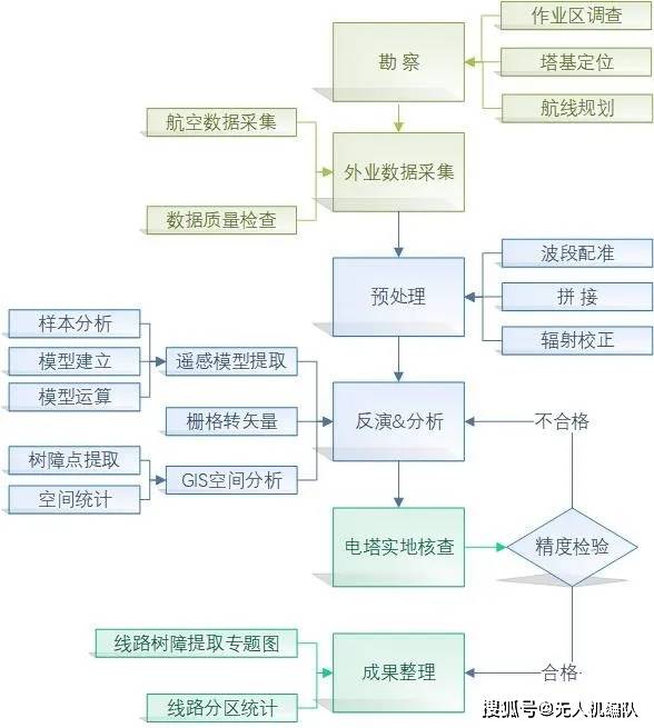 新澳天天开奖资料大全最新54期,实证分析解答解释路径_细致版D80.686