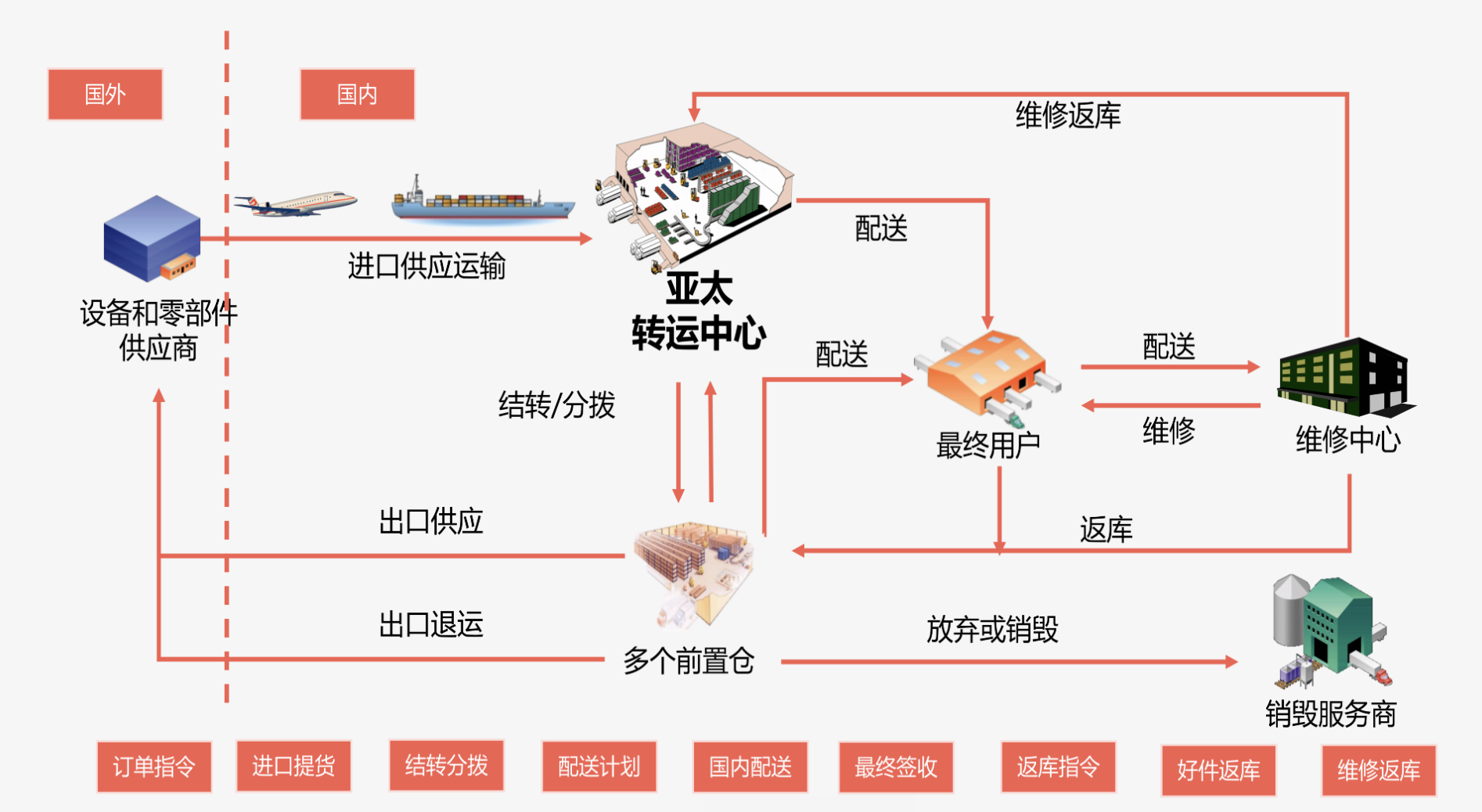 2024新澳正版免费资料大全,多维研究解答解释路径_集成版W90.311