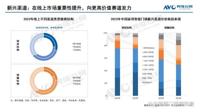 2024新澳正版免费资料大全,行业规范执行解析_解谜版Q64.571