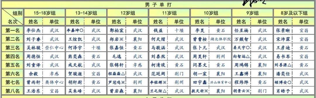 乒乓球最新赛事消息,最新乒乓球赛事动态,体育赛事动态追踪