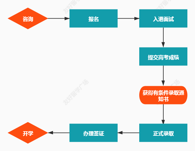 香港资料大全正版资料2024年免费,资源整合策略实施_嵌入集D9.410