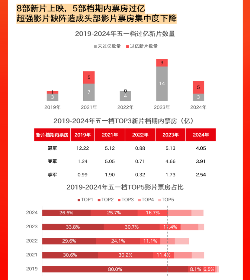 2024年新澳门今晚开奖结果2024年,分层研究解答解释现象_私人版E20.828