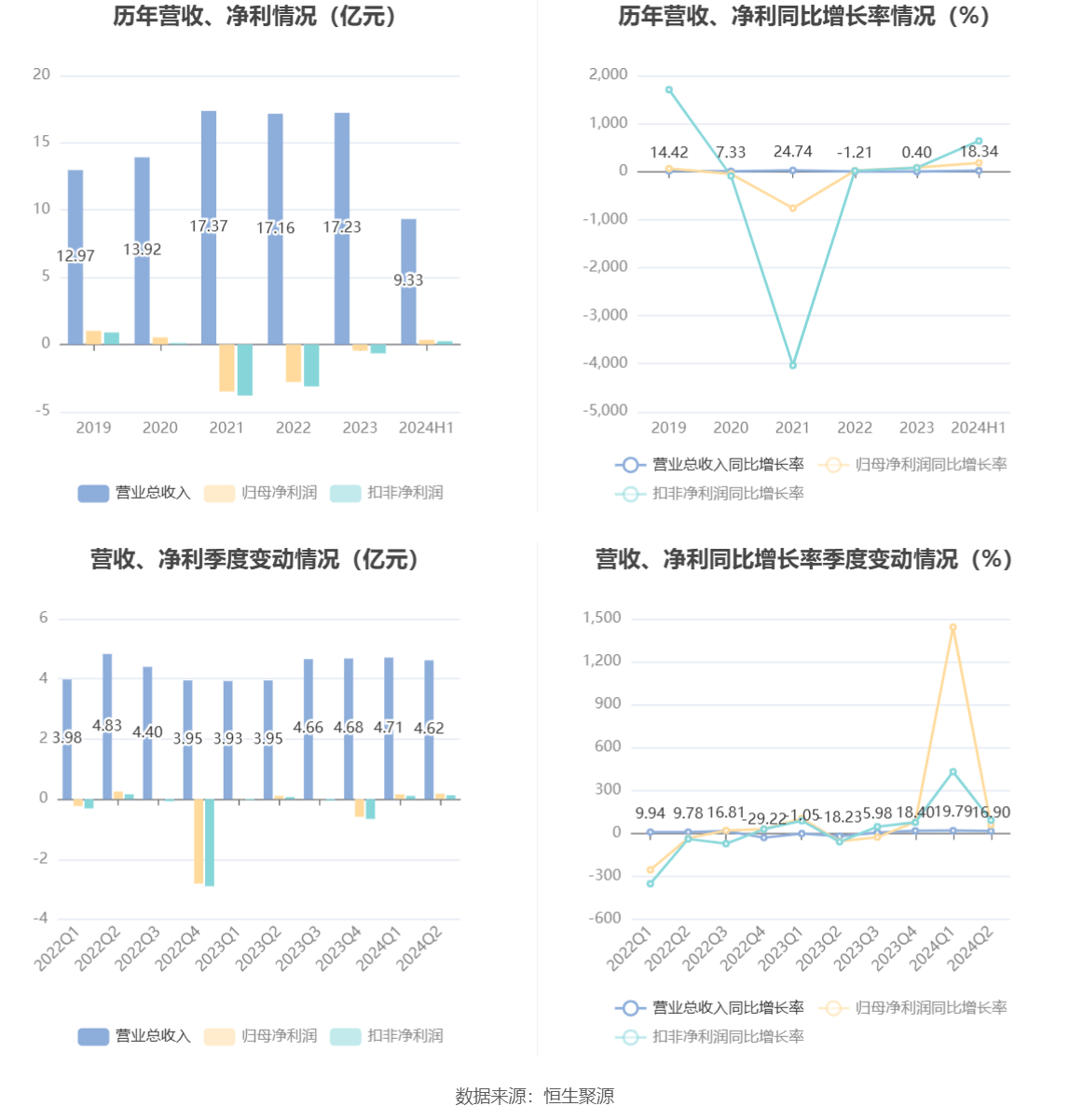 新澳2024今晚开奖结果,多维解答研究解释路径_升级版Q14.181