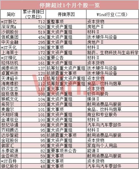 2024新奥历史开奖记录表一,快速处理问题策略_证券版R13.774