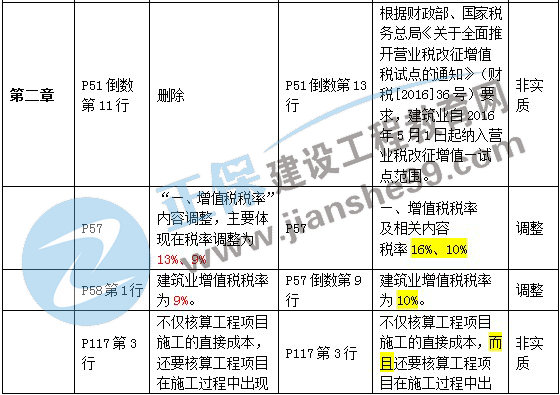 2024新澳正版免费资料,远景解答实施解释_速配版Z62.195