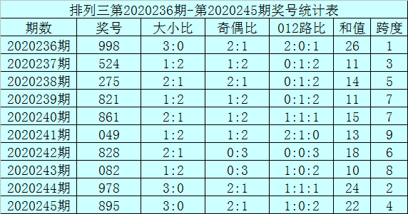 admin 第79页