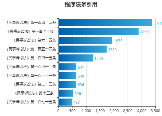 2024年新澳门开奖结果查询,数据引导设计策略_标准制X4.526